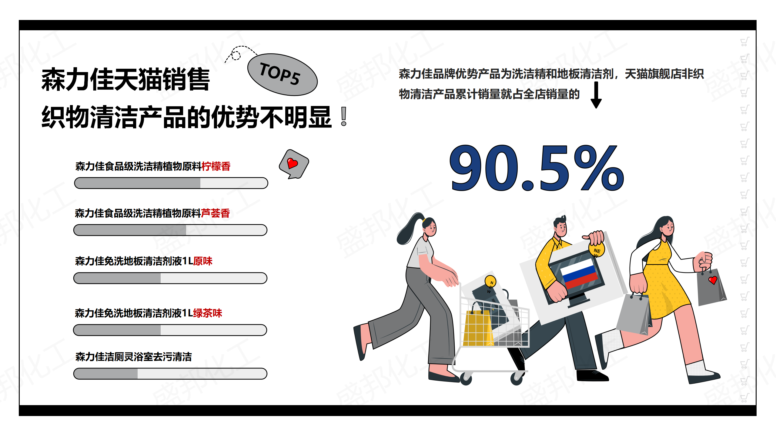 俄羅斯進(jìn)口家清產(chǎn)品_09 俄羅斯進(jìn)口家清產(chǎn)品_09