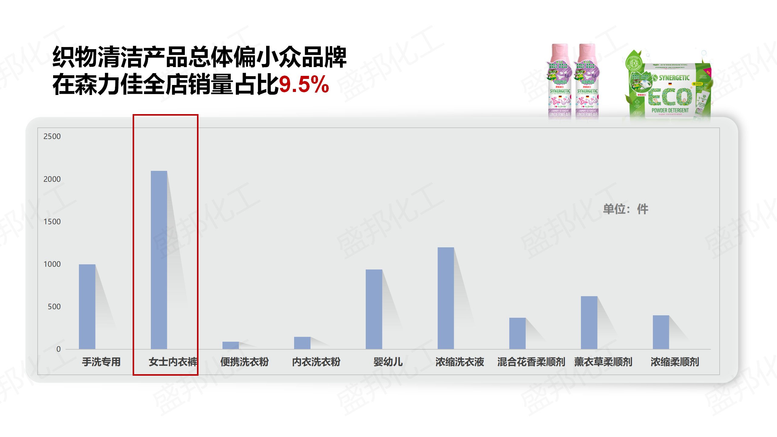 俄羅斯進(jìn)口家清產(chǎn)品_11 俄羅斯進(jìn)口家清產(chǎn)品_11